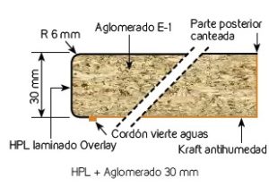 Encimera 30mm Finsa
