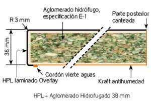 Encimera 38 mm Finsa